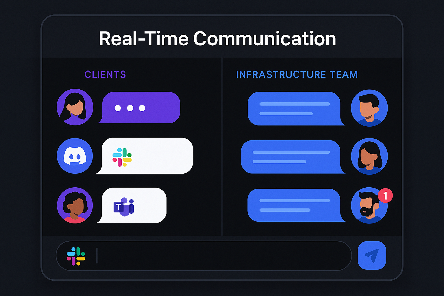 Communication unifiée